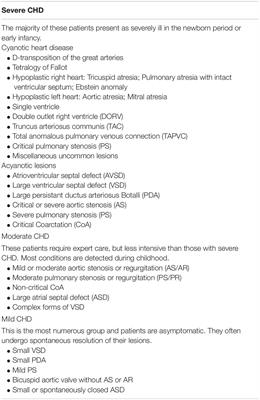 Palliative Care in Children With Advanced Heart Disease in a Tertiary Care Environment: A Mini Review